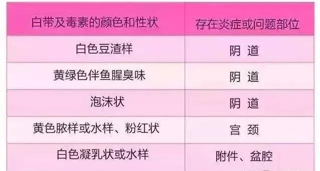 十个女生九个都有的病,十个女人九个寒该怎么办