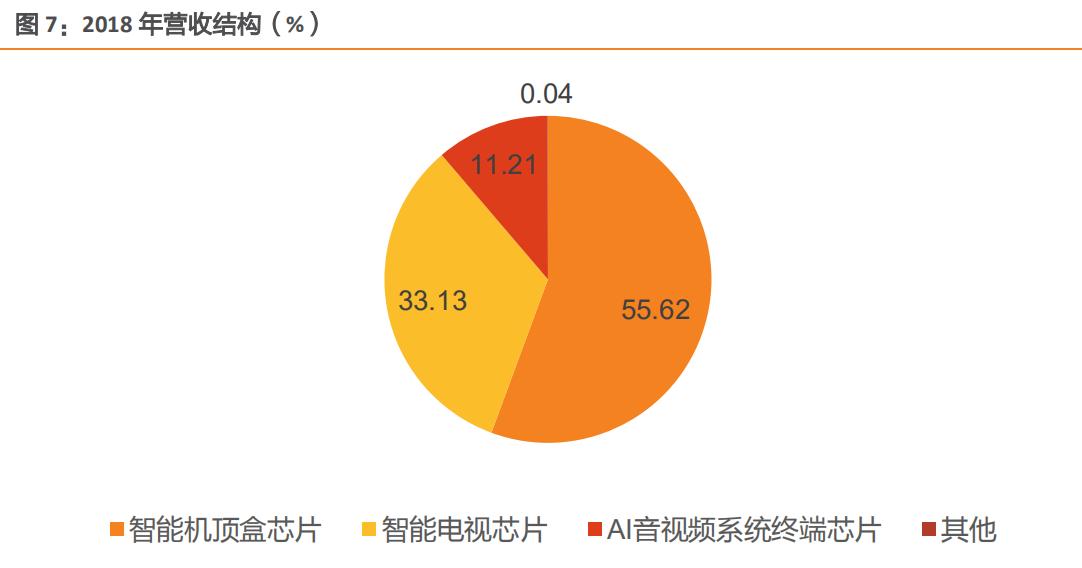 中国芯深度分析,科创板中芯回归