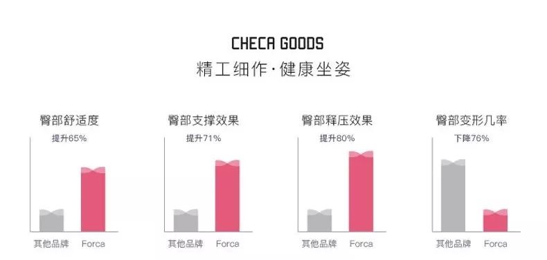 自制久坐护臀座垫,多功能坐垫立体护臀缓解久坐疲劳