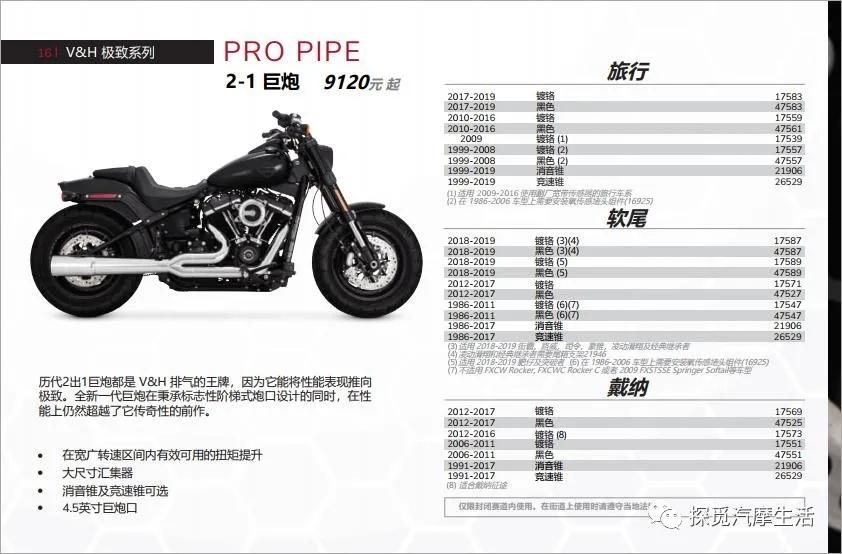 哈雷vh排气消音效果,哈雷突破vh排气