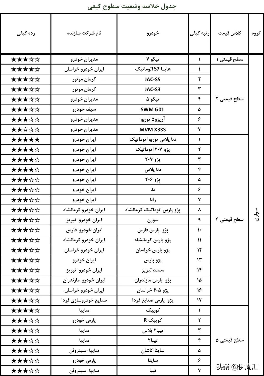 伊朗汽车市场,伊朗市场现状怎么样