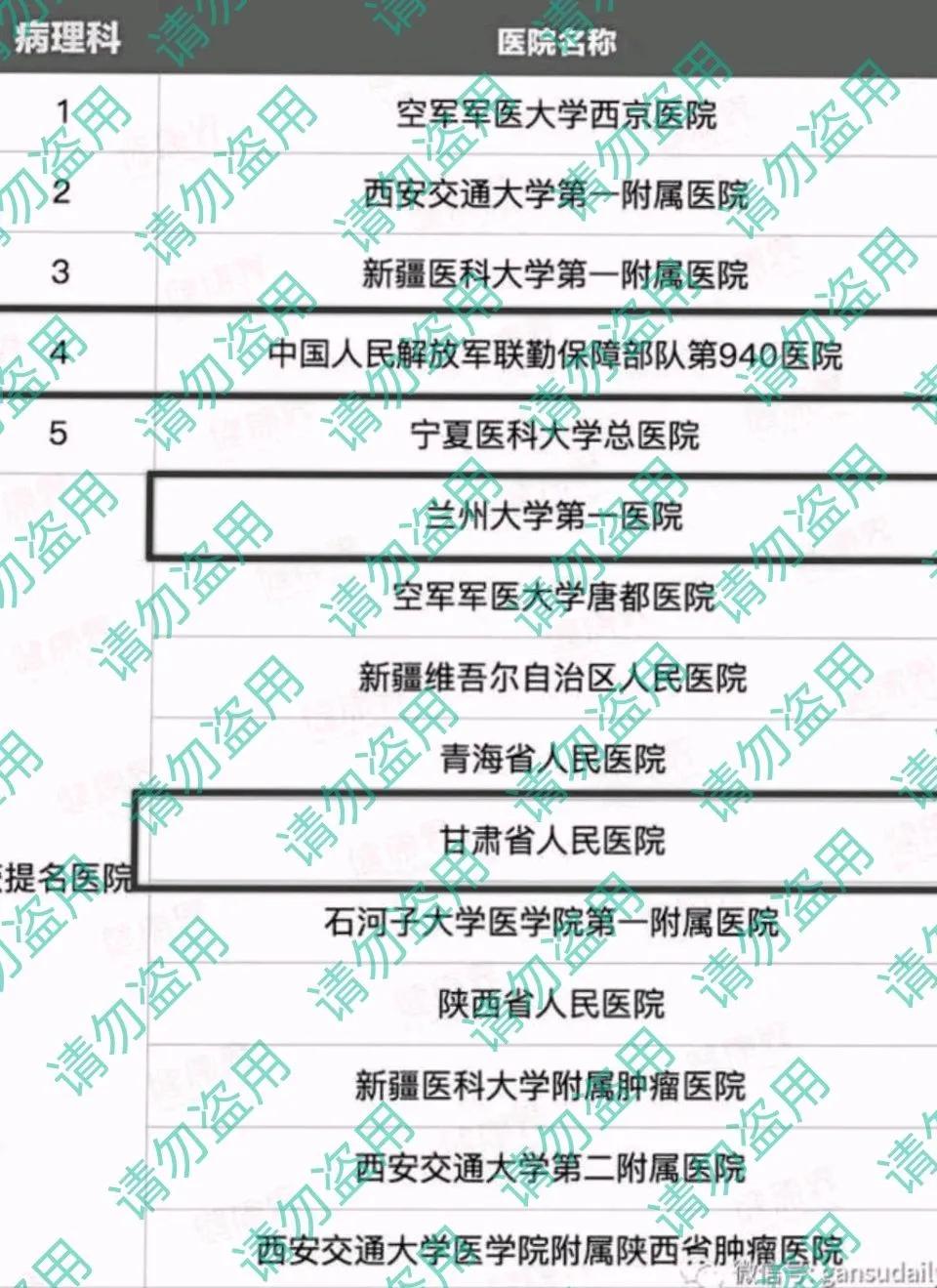 西北区医院科室排名,西北重点学科的医院有哪些