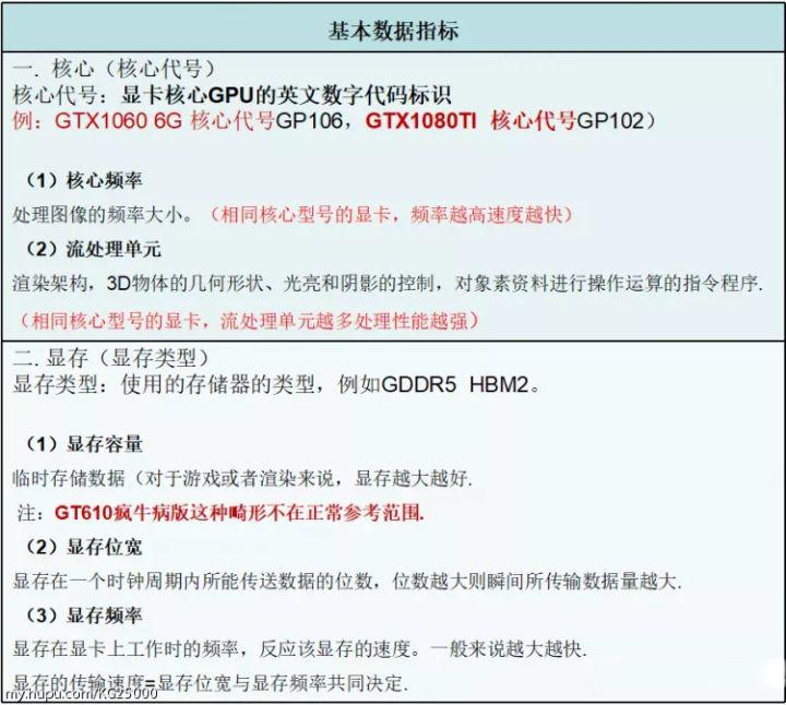电脑显卡硬件知识解析教程,电脑显卡入门基础知识