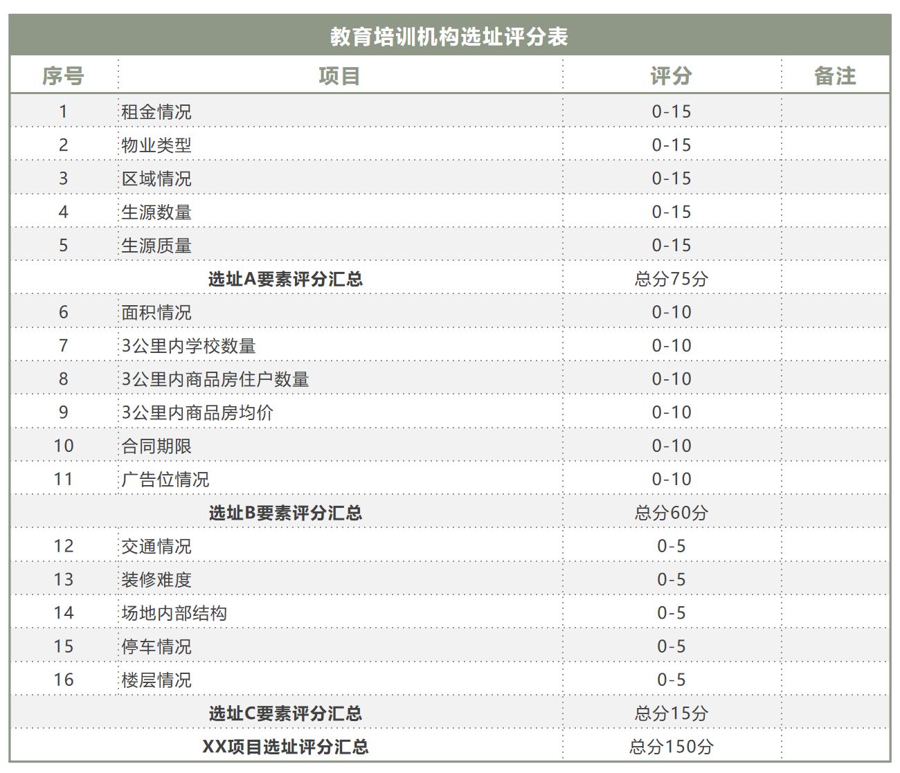 开一家培训机构要多少钱,开一家少儿编程培训机构有前途吗