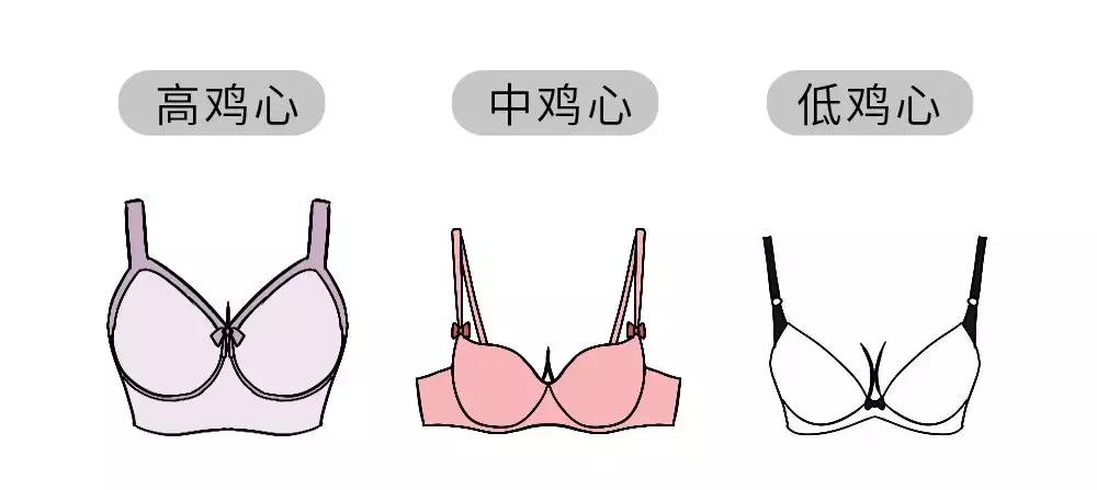 你对内衣到底有多少误解,你对女生一无所知