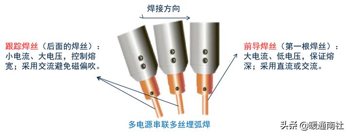 焊接工艺评定口诀,油管焊接工艺视频