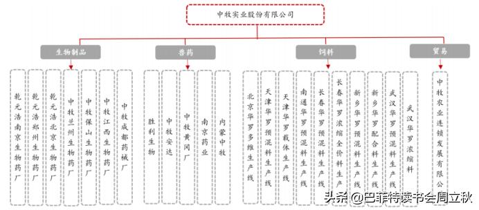 中牧股份股票怎么样,中牧股份最新分析