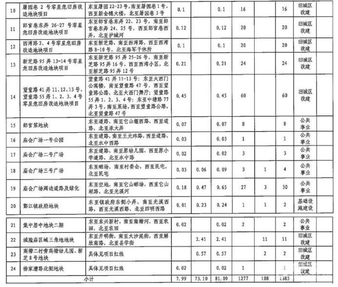 海曙区公布土地征收成片开发方案,2024年海曙区土地征收计划