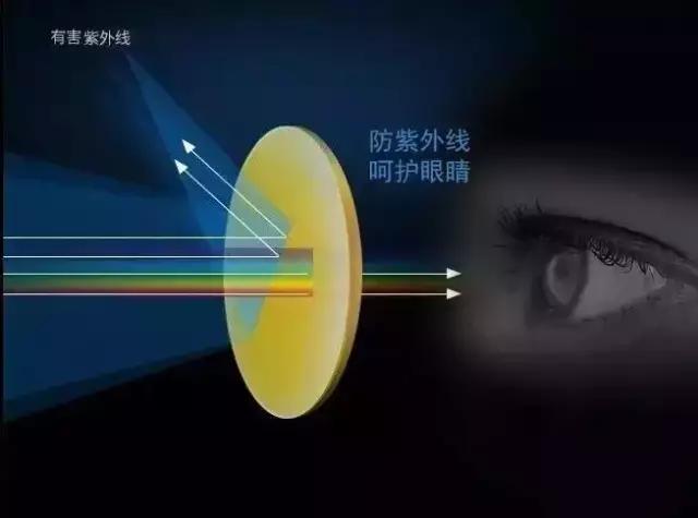 儿童科学30000倍显微镜,儿童电子显微镜真的1000倍