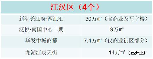 武汉2019年下半年新开业购物中心,武汉绿地香树花城商业开业