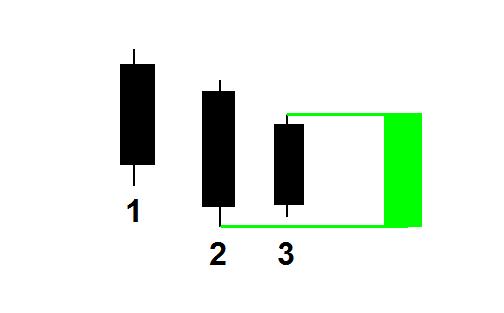 k线三连阳视频,k线合并最佳方法