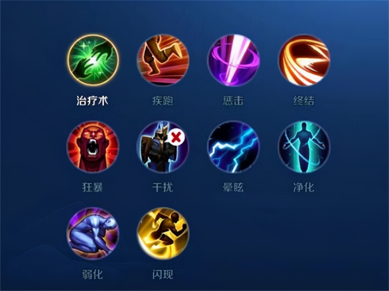 召唤师技能最冷门,王者召唤师技能盘点