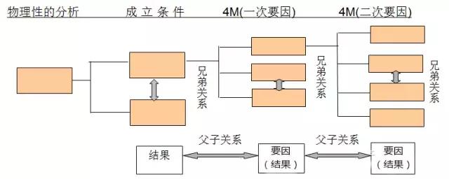 pm分析法,设备管理pm分析
