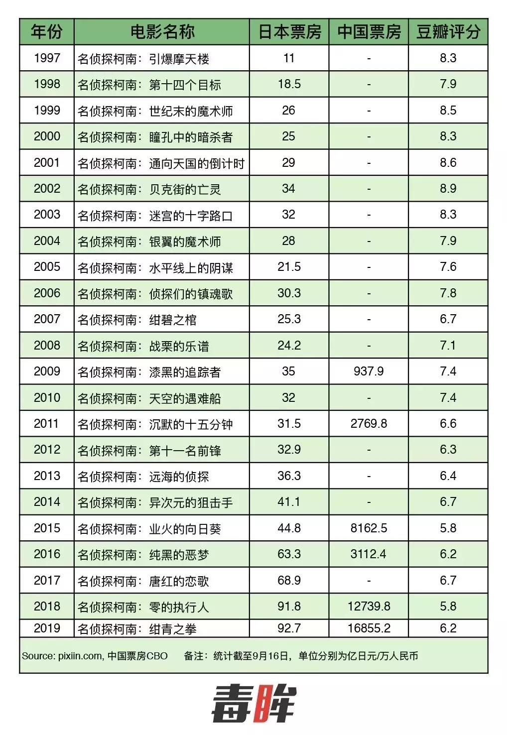 国漫ip打造,国漫最有价值的ip