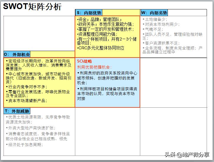 房企模式分析ppt,商业地产产品线分析模型