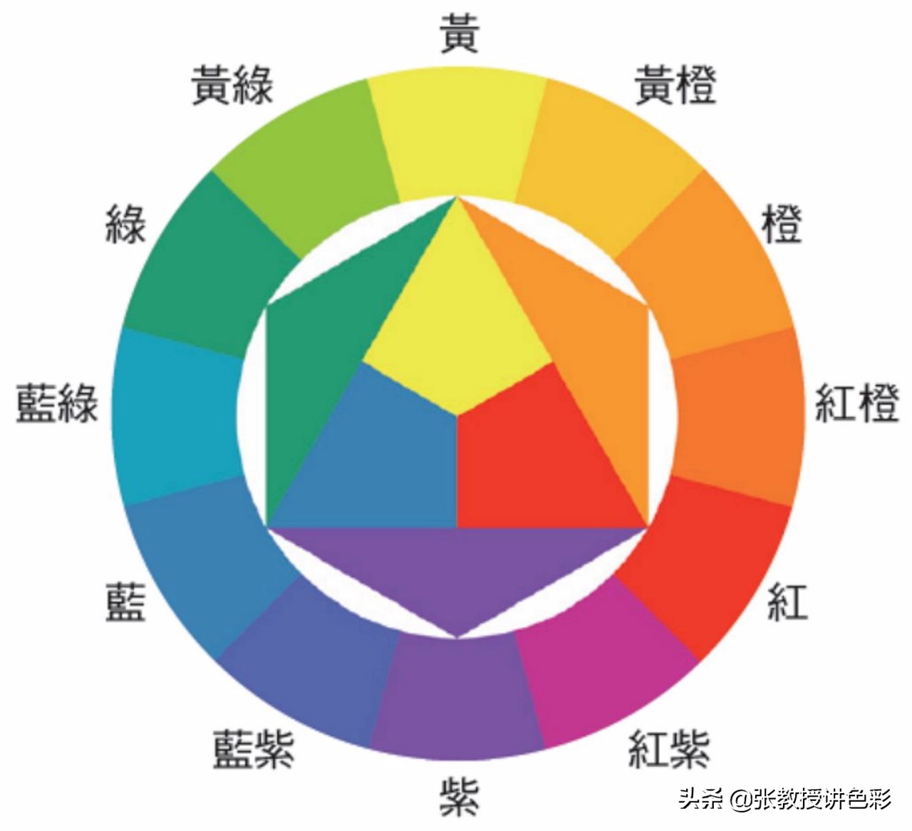 一张图看懂色号,色号如何解读