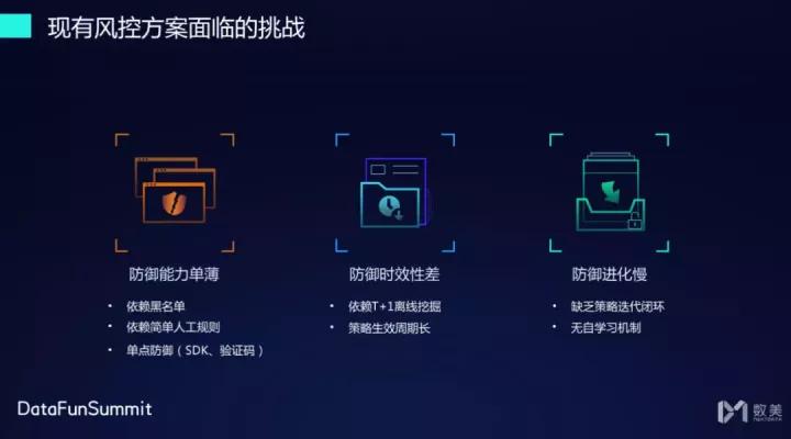 数美风控怎么解决,数美科技风控运营