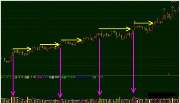 最便宜的最具潜力的黑马股,最牛牛股
