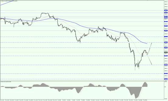 美股收盘道指收涨逾300点,美股收高银行股领涨