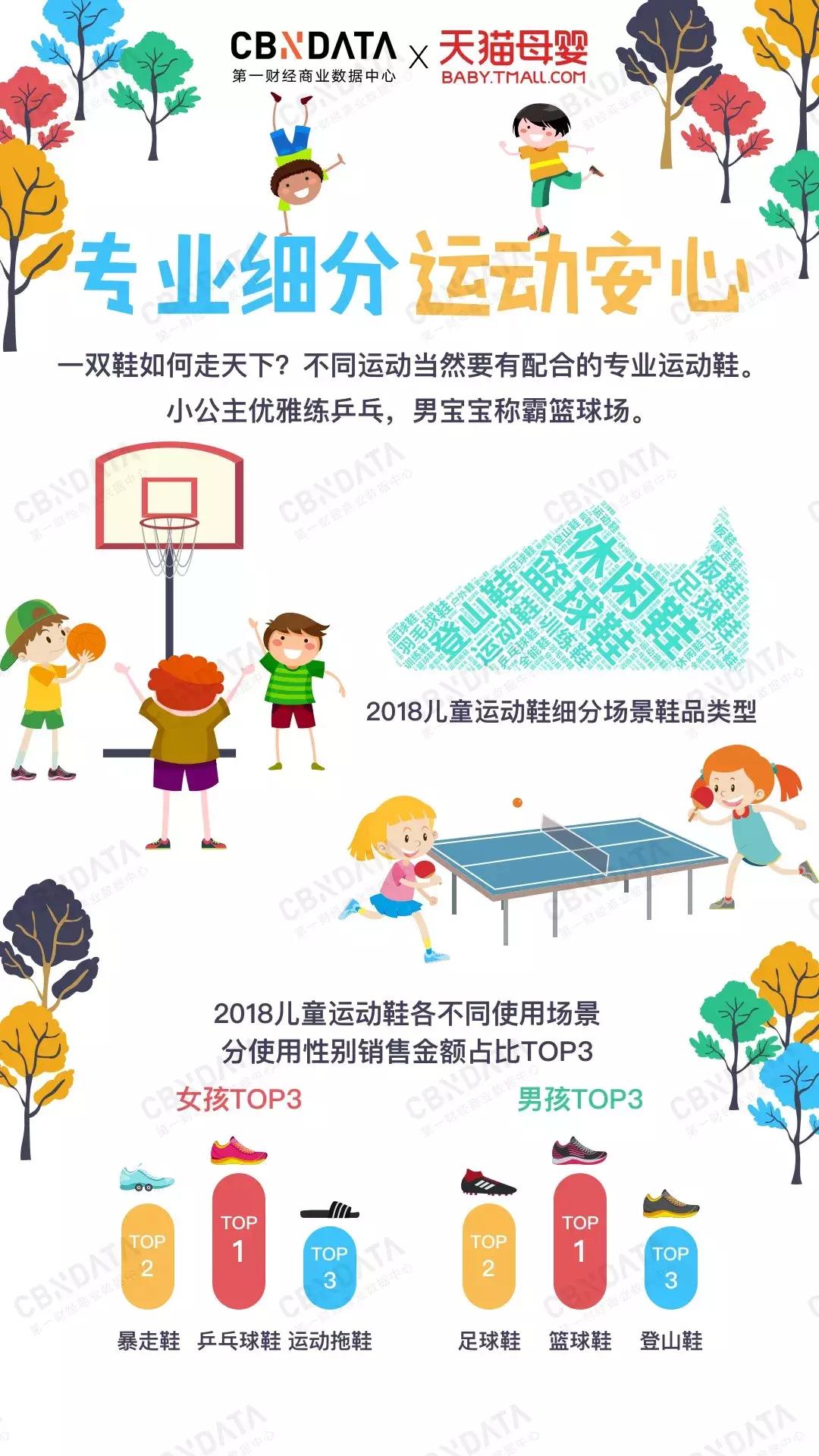 eva网面透气儿童运动鞋,儿童穿超纤底还是eva底的鞋