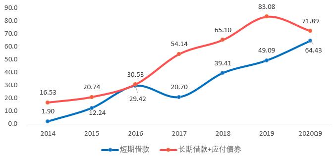 启迪环境：环保是朝阳行业，为啥股价反倒下跌80%