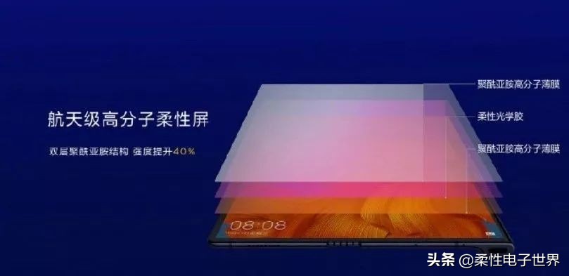 华为matex5g折叠屏供应商,华为matex折叠屏最新消息