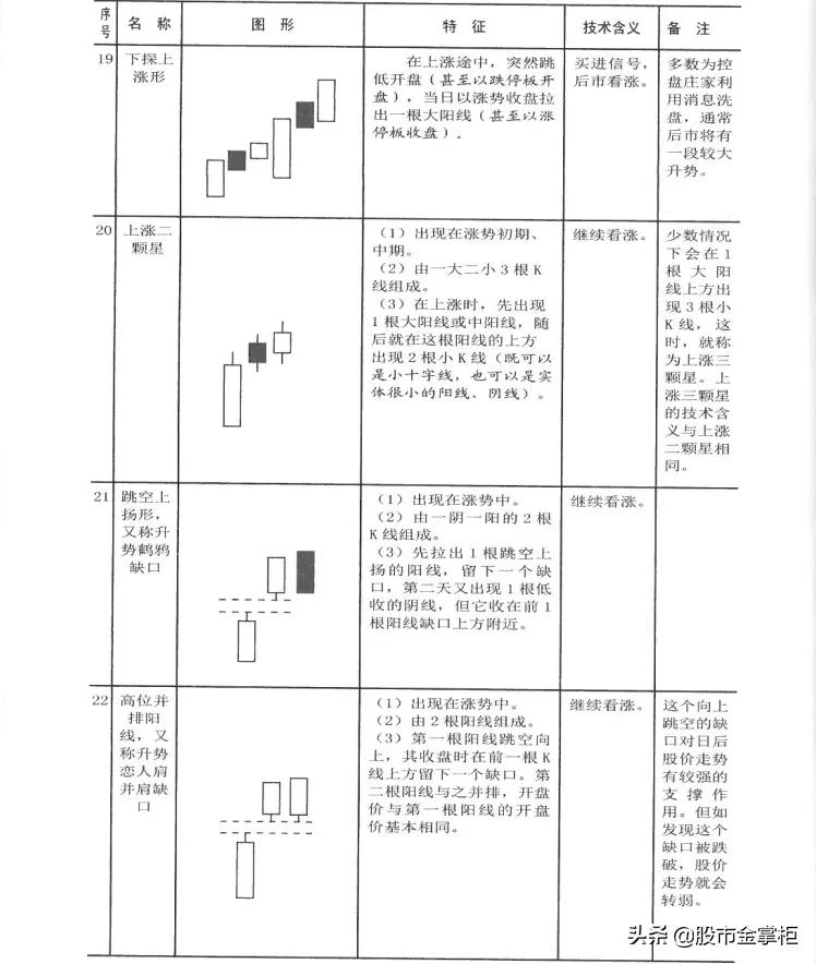 入市前第一课请先学好,期货开盘第一根k线买入法