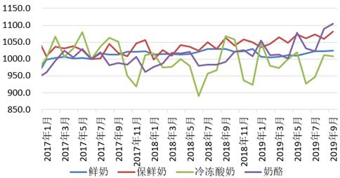 澳洲大洋洲乳业怎么样,2019年大洋洲乳业出口形势概况
