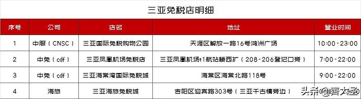 成都直飞三亚3天2晚亲子游攻略,三亚亲子游攻略3-6岁酒店平价