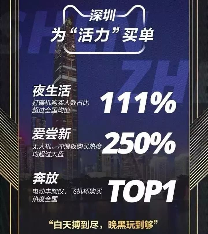 双11走心促销文案朋友圈,电商公司双11该发的文案