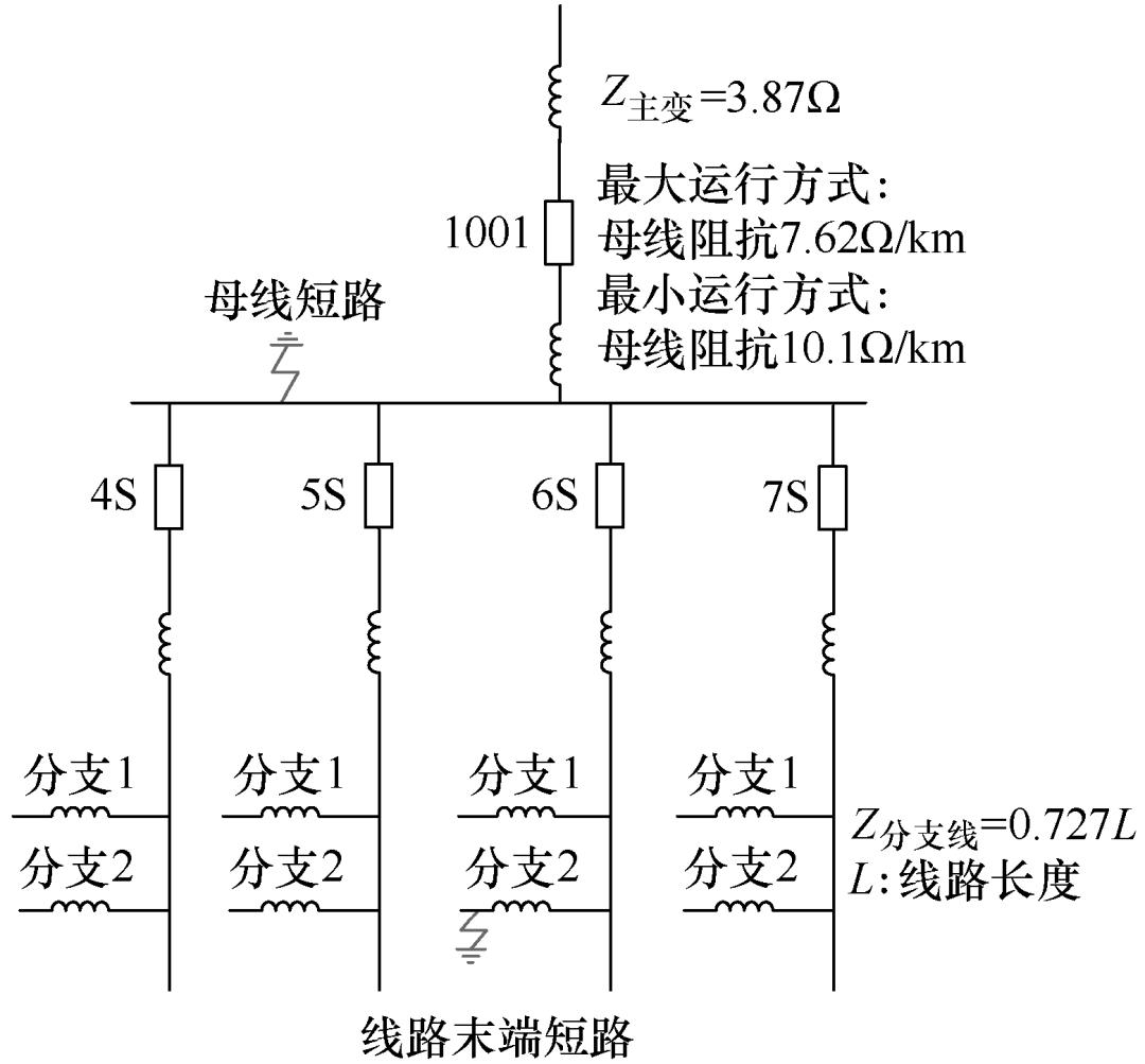 10kv配电线路保护定值简化计算,110kv变电站跳闸处理方法