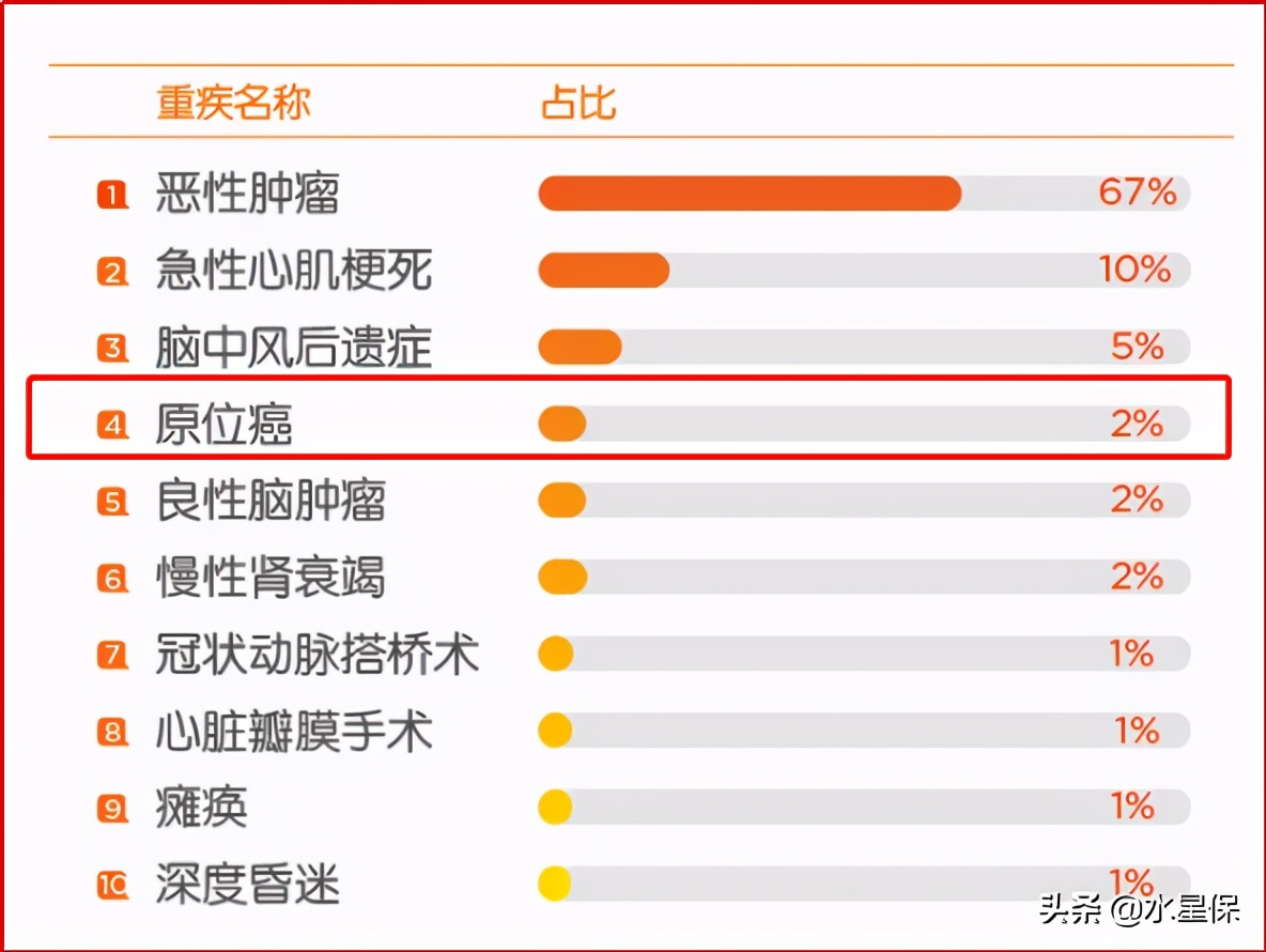 阿童木1号重疾险,复合星阿童沐1号重疾险