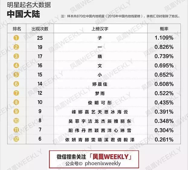 名字能决定长相吗,为什么名字越好听长得越丑