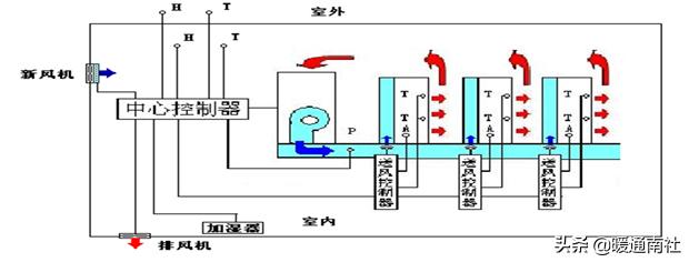 数据机房节能降耗系数,机房节能降耗方案