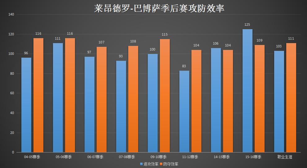 人物┃莱昂德罗-巴博萨:闪电般持球突破不可或缺的“板凳匪徒”
