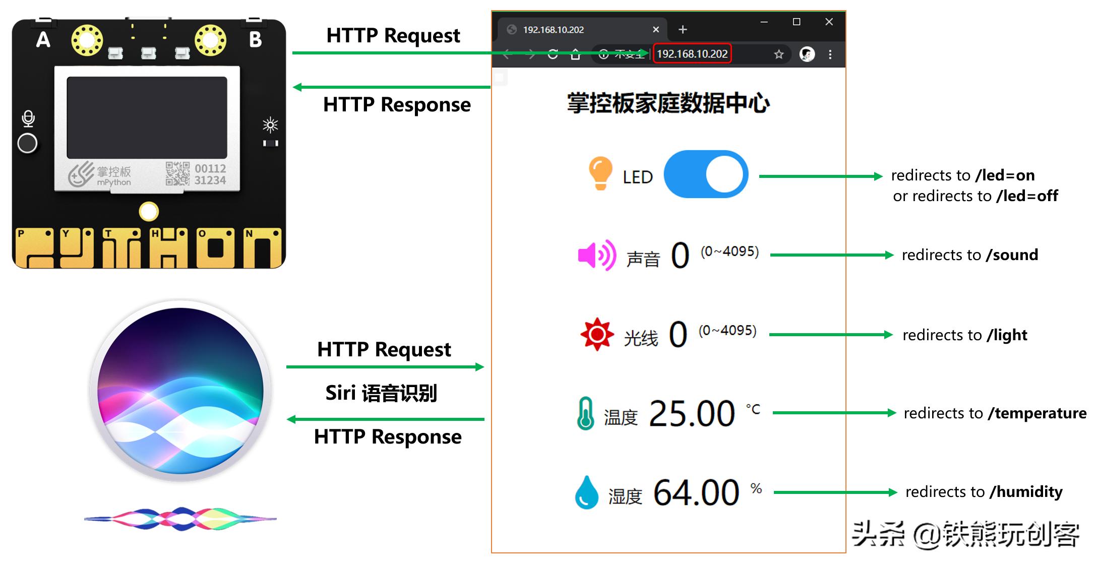 arduino语音识别模块怎么用,arduino语音识别控制