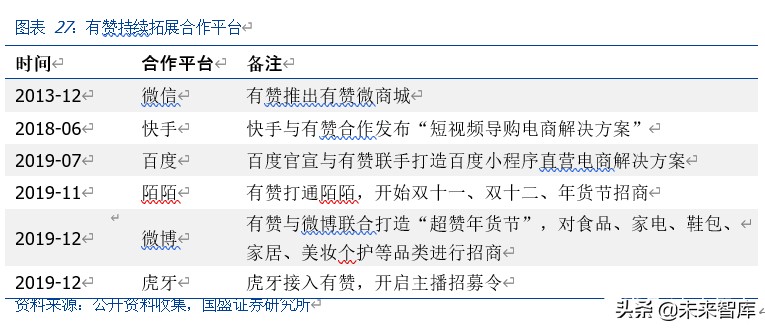 私域电商模式深度剖析会,私域电商数据分析