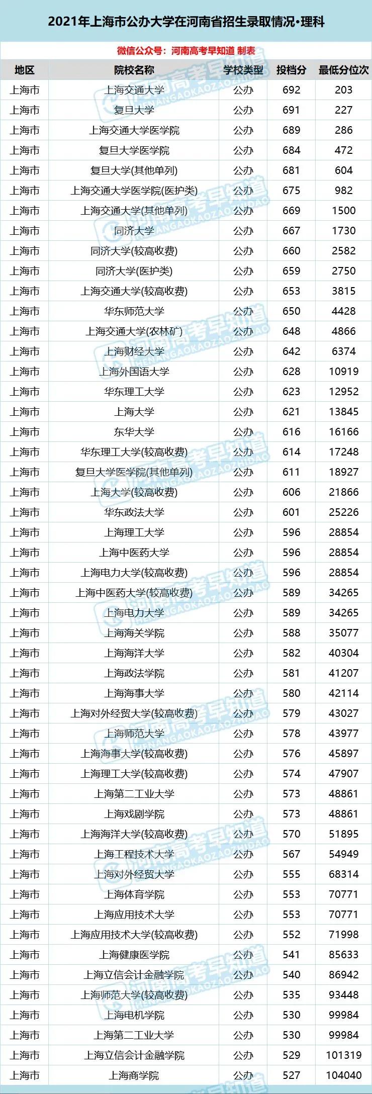 河南考生低分公办本科,河南省考400分能上二本院校吗
