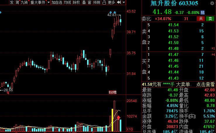 A股:高端装备细分核心龙头股名单,建议收藏