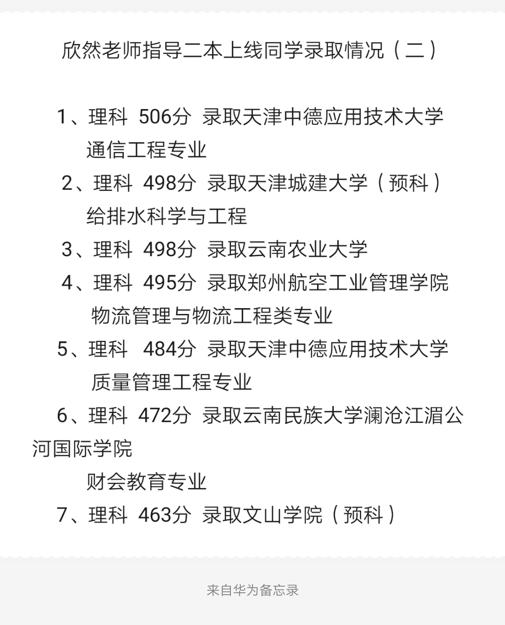 欣然老师指导志愿二本上线同学录取情况（二）