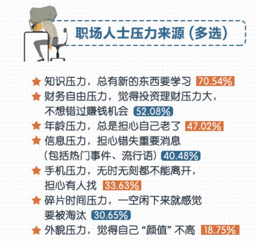 上班一条虫,下班一条龙:学会这两招,时时都是龙