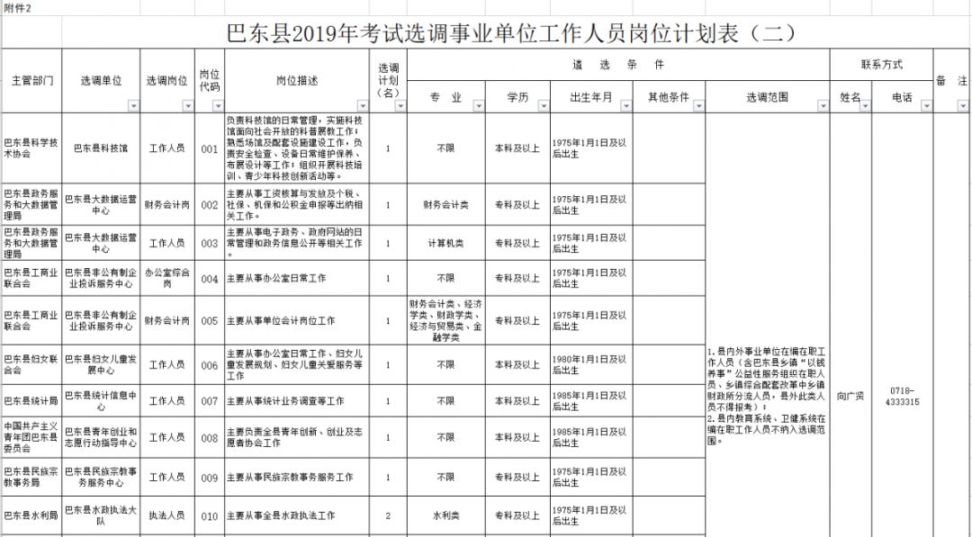 湖北十堰竹山县国企招人,湖北发布最新招聘通知全是好单位