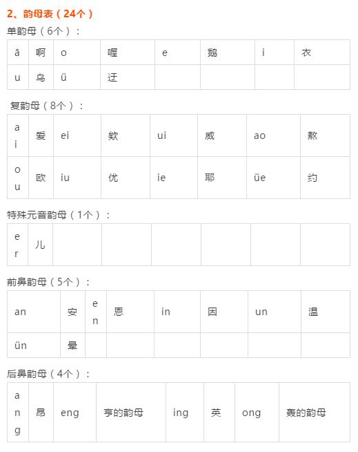 小学拼音拼读声母韵母大全,小学拼音声母韵母拼读发音跟读