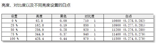 sancg7c显示器是2k的吗,sancg7显示器评测