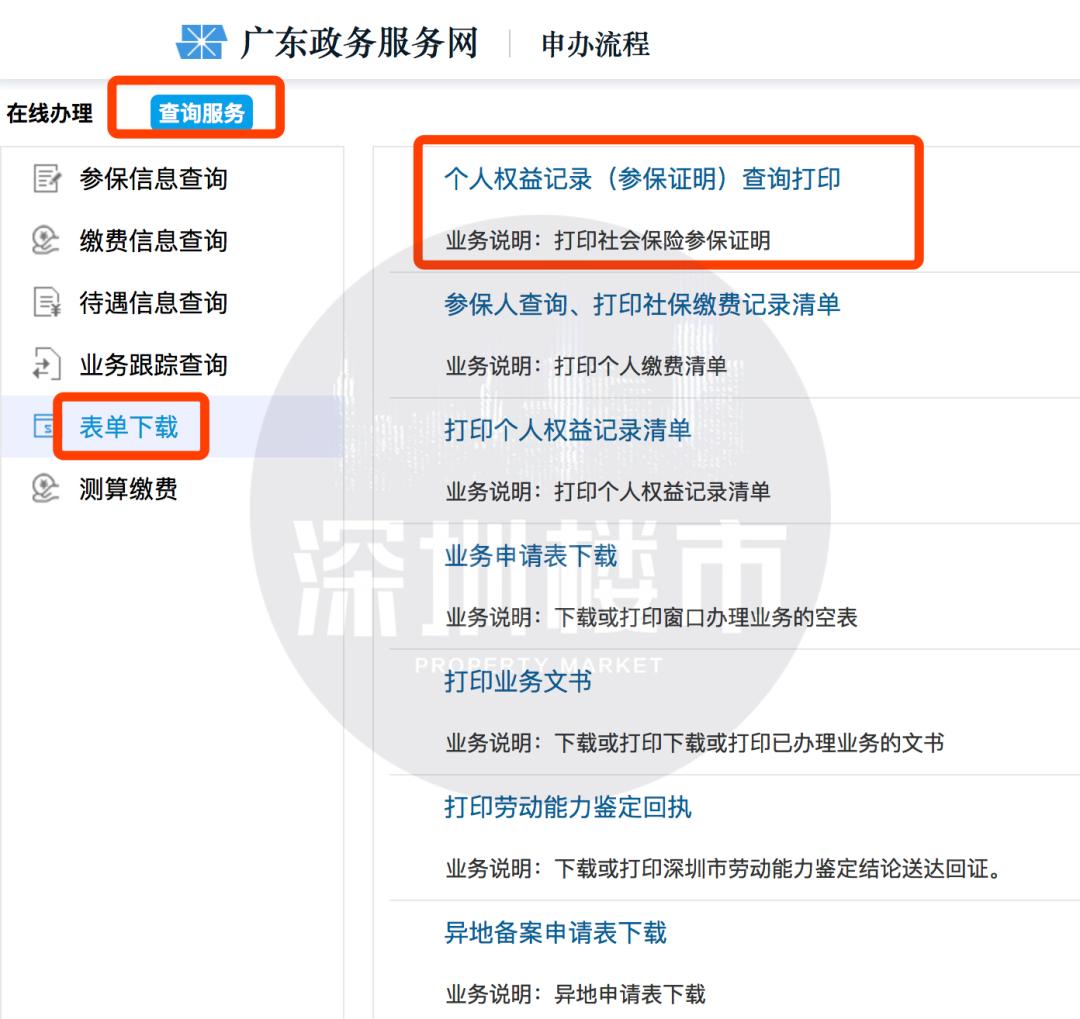 深圳打新盘需要准备什么,深圳打新房需要哪些资料