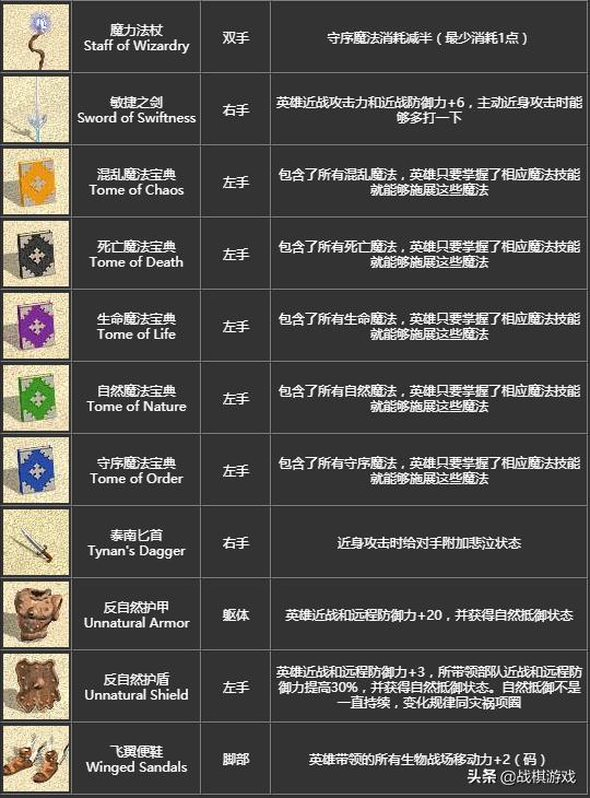 英雄无敌4宝物组合全图,英雄无敌4宝物