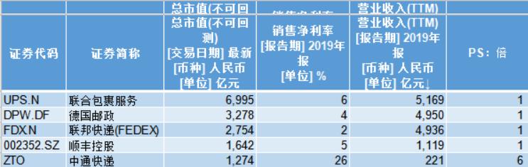 顺丰快递一哥最新信息,快递巨头顺丰控股最新数据出炉