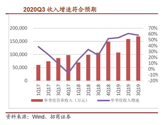齐心集团：公司连续三年市场占有率第一，上涨空间超20%
