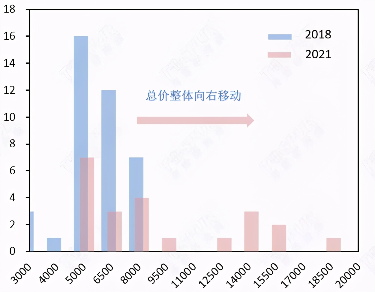 上海租民宿公寓,上海公寓到底值不值得购买
