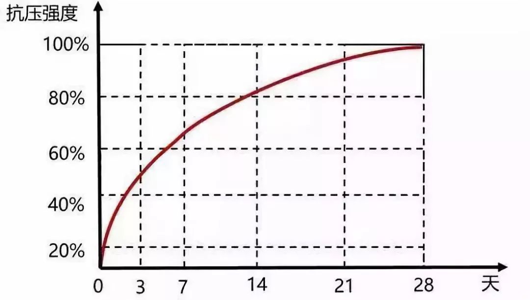 混凝土为什么叫砼你知道么,混凝土为什么简称砼